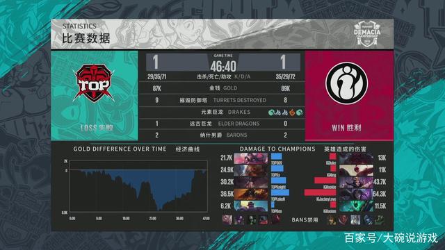 的错觉